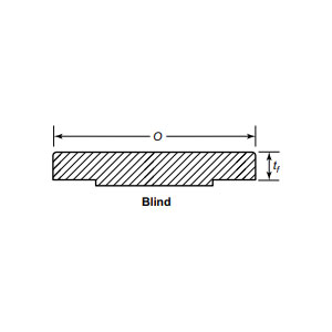 Blindfläns